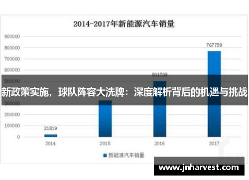 新政策实施，球队阵容大洗牌：深度解析背后的机遇与挑战