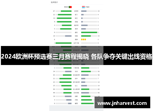 2024欧洲杯预选赛三月赛程揭晓 各队争夺关键出线资格