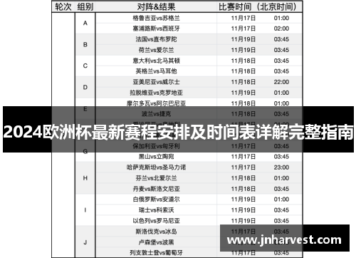 2024欧洲杯最新赛程安排及时间表详解完整指南